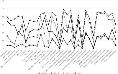 Moral Injury in Trauma-Exposed, Treatment-Seeking Police Officers and Military Veterans: Latent Class Analysis